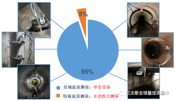 流量测量仪器原理及方法