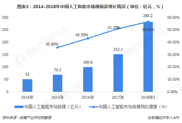 人工智能就业前景和就业方向怎么写