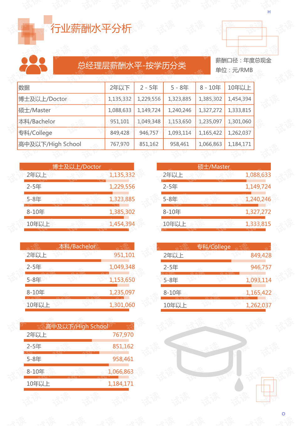 镁合金前景，未来工业材料的新星