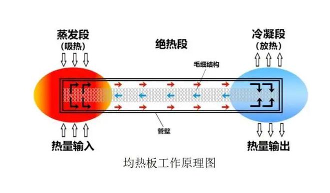 地埋灯原理