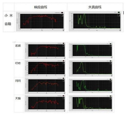 第三方隔声测试价格