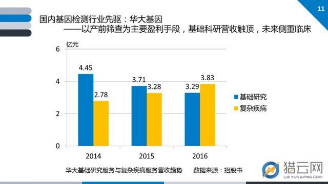 毛绒检测数据怎么看