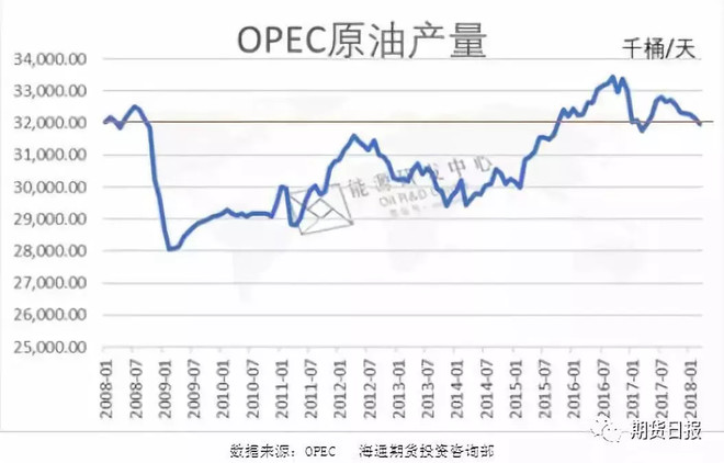 石油加工生产技术，从原油到能源的转化过程