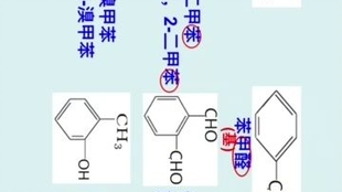 皮革用助剂与炔烃衍生物命名法的比较