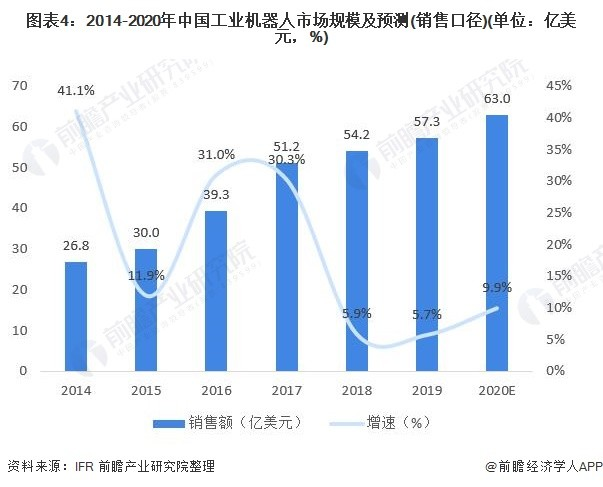 起重机销售平台