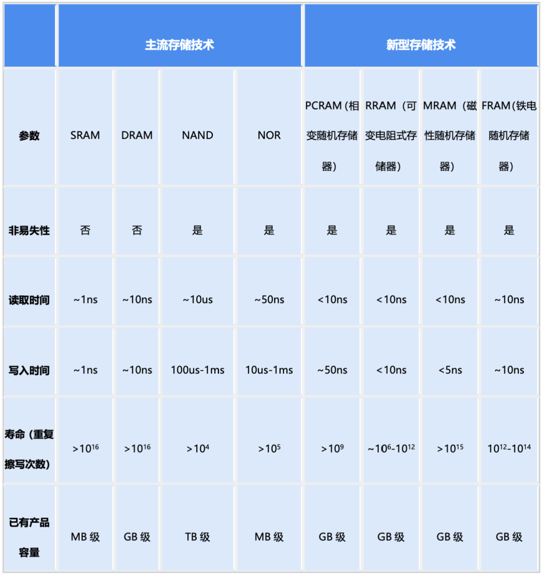 未来防伪技术的发展