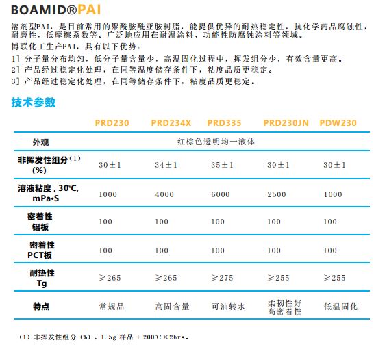 砂轮用聚酰胺酰亚胺树脂，性能特点、应用与优化