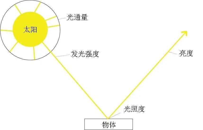 人造石与照度计量的优缺点区别