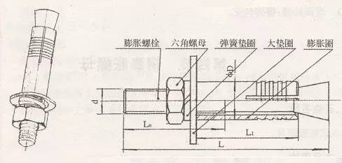 浴室膨胀螺丝的安装步骤