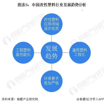 改性塑料与废旧塑料的应用领域