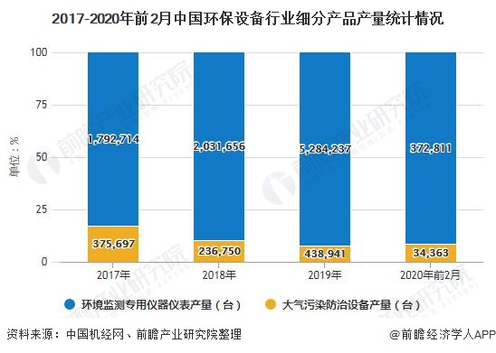 二手环保设备市场，现状、趋势与未来发展