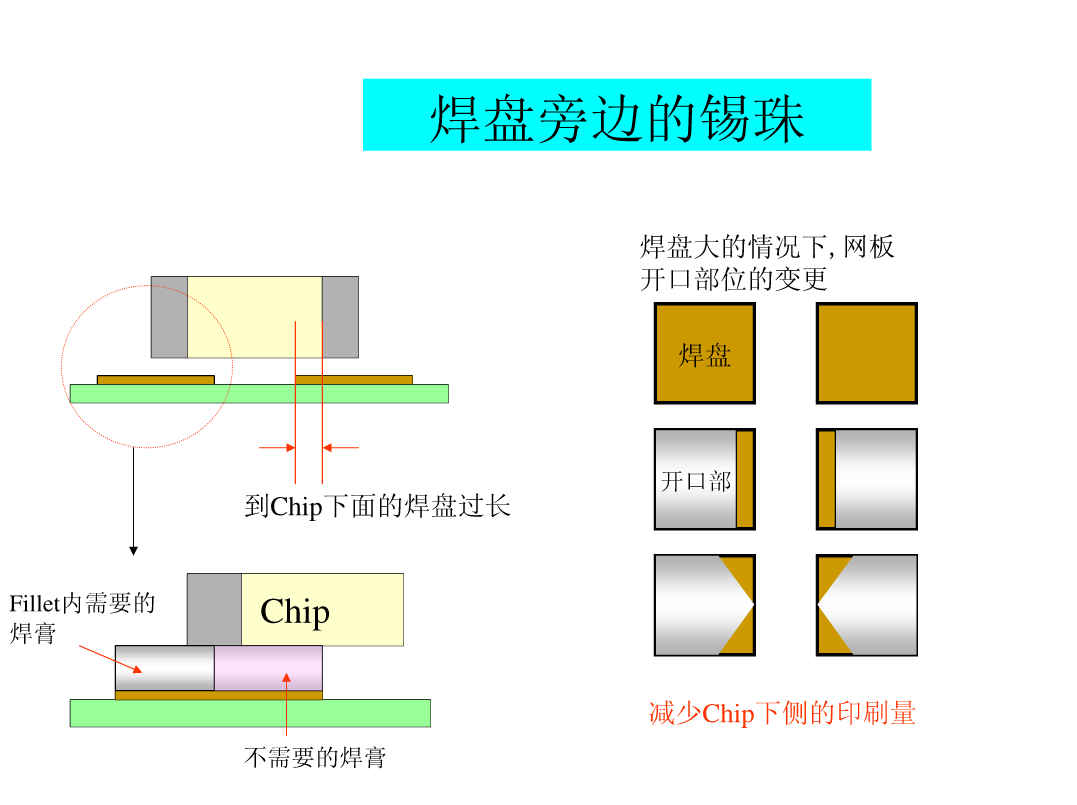 凸字油墨