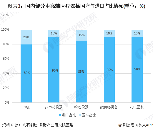 二手分析仪器市场深度解析