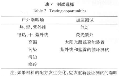 新材料检测费用的承担者，责任与决策分析