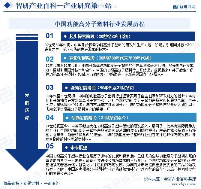 聚砜类塑料