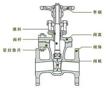 三轮车的阀门位置及作用解析