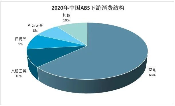 ABS材料的耐磨性能分析