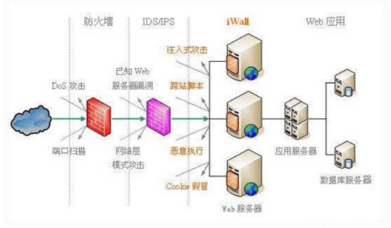 电梯智能化管理，提升效率与保障安全的关键路径