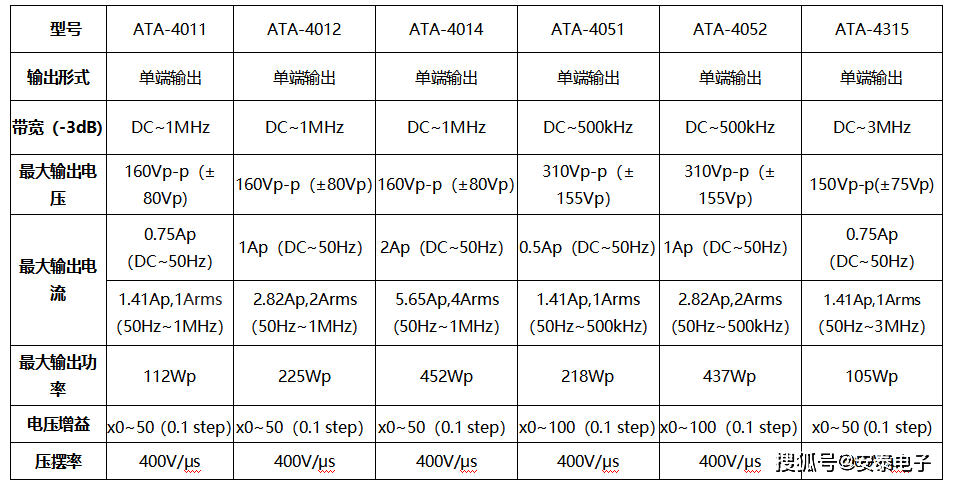 高压电器试验