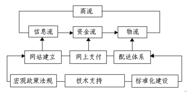 主令电器的定义是什么