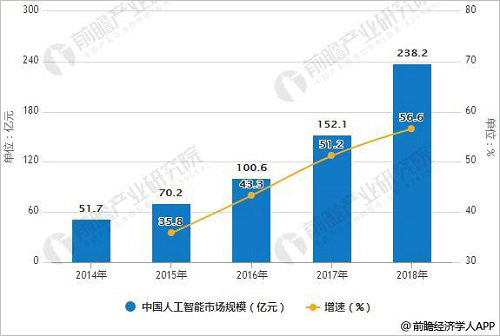 人工智能专业就业现状及前景展望