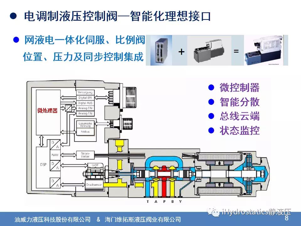 液压元件销售的前景分析