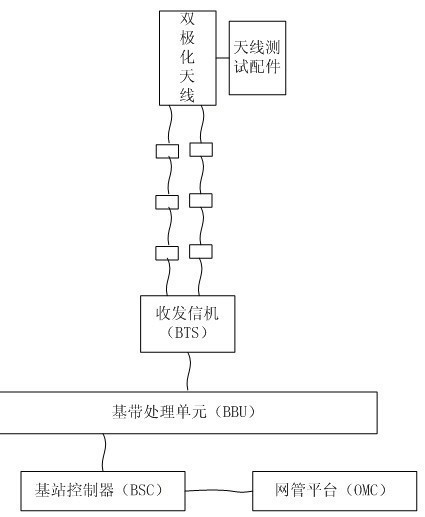 天馈系统又哪几部分组成?