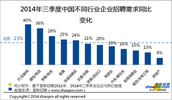 礼品行业公司排行榜