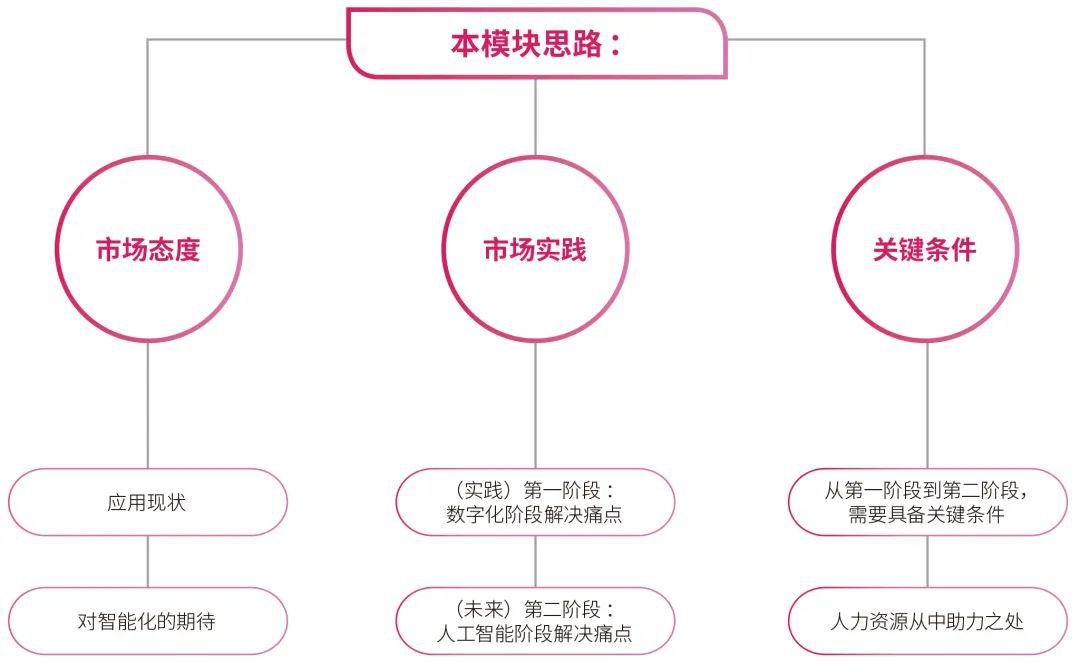 人工智能在康复领域的应用与展望