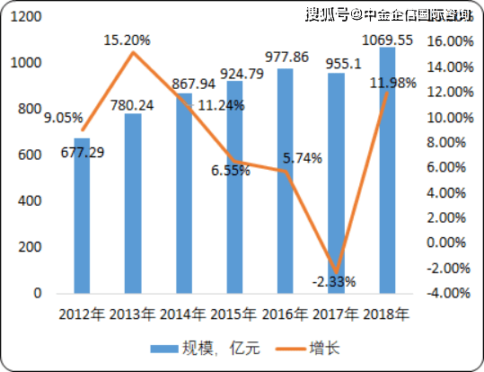 装饰用非织造布