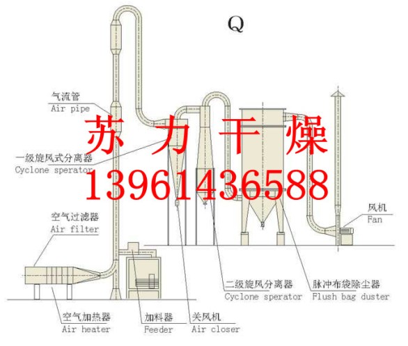 气流干燥器装配图及其相关介绍