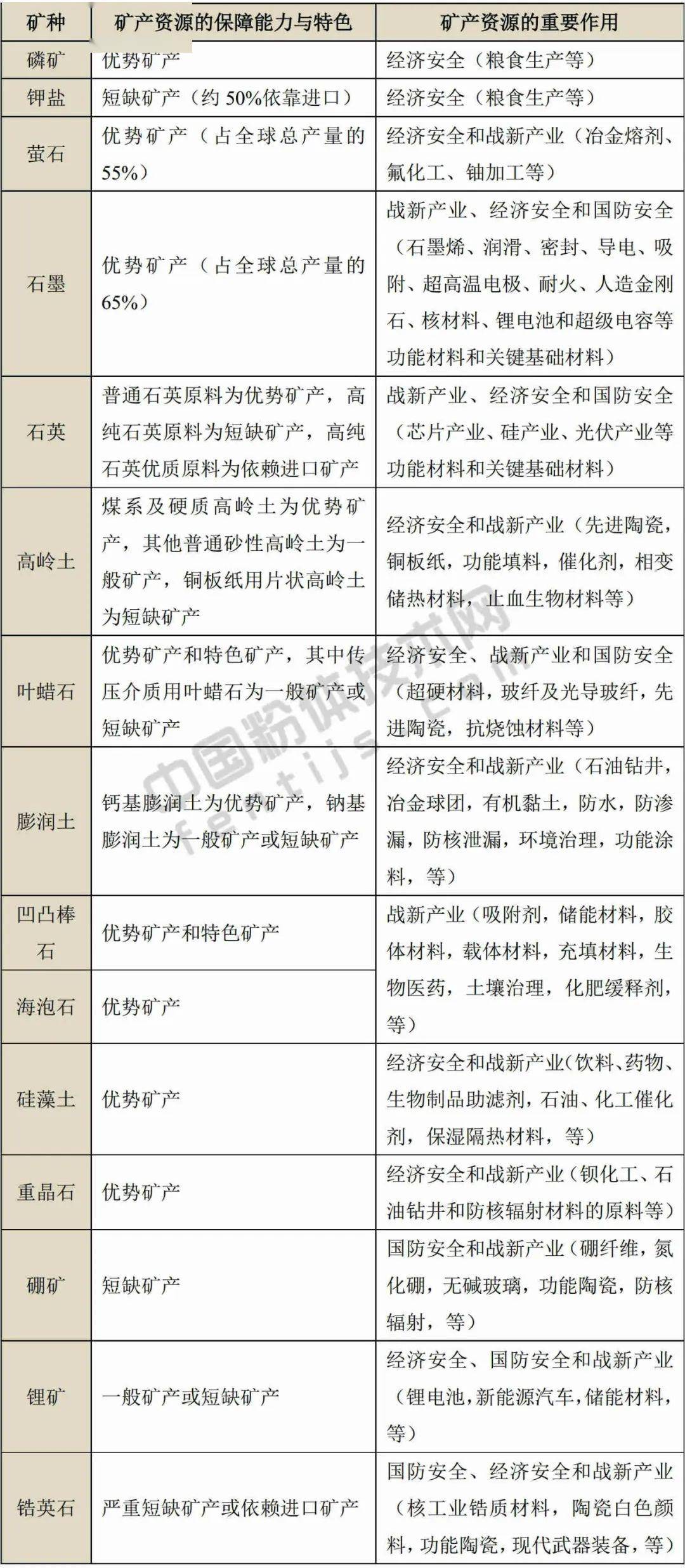 非金属矿物制品包括哪些