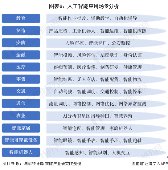 专科生学人工智能职业好就业吗