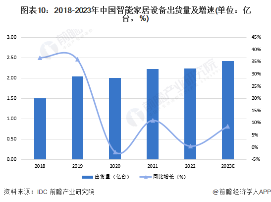 智能厨房发展趋势