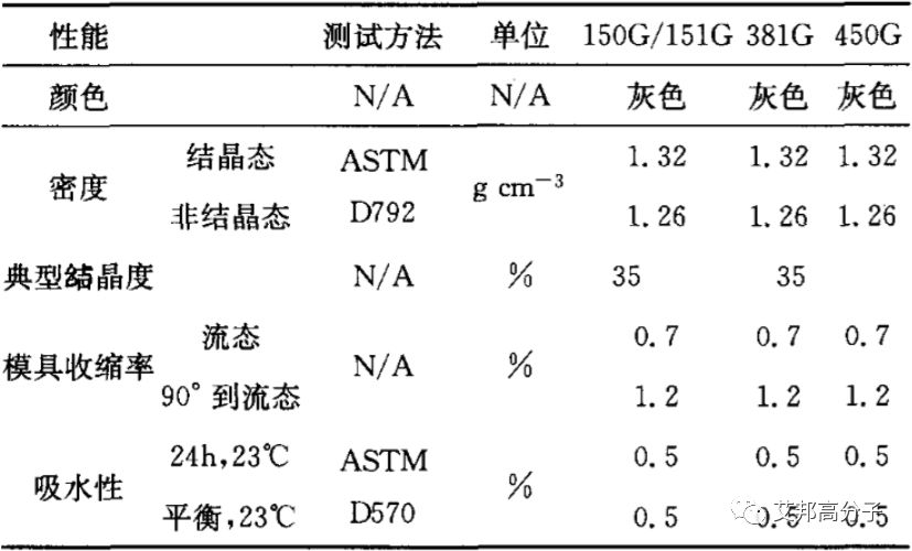 塑料聚醚醚酮薄膜那里有买?