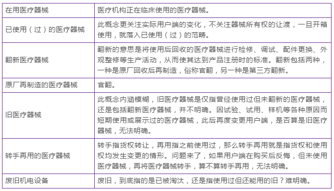 二手医疗设备回收价格