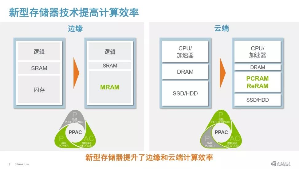 基于网络的存储技术，一种新型的存储解决方案