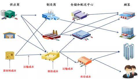 轨道衡的作用及其在现代物流领域的应用