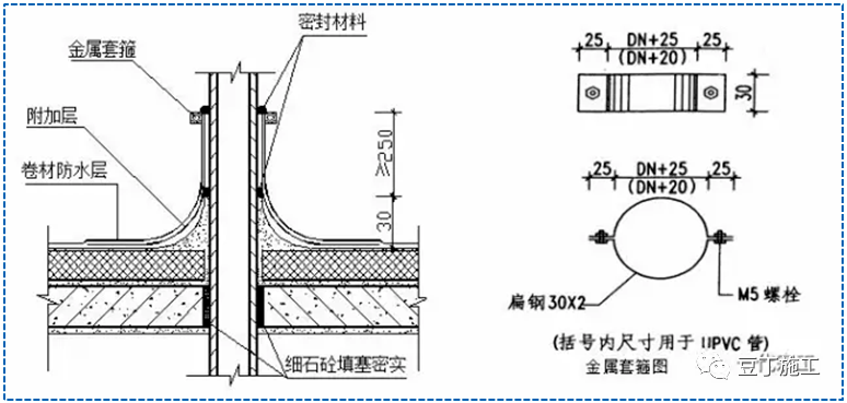 石英石工程