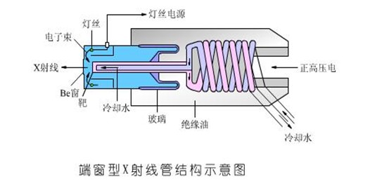 碗与发电涂料的原理相同吗