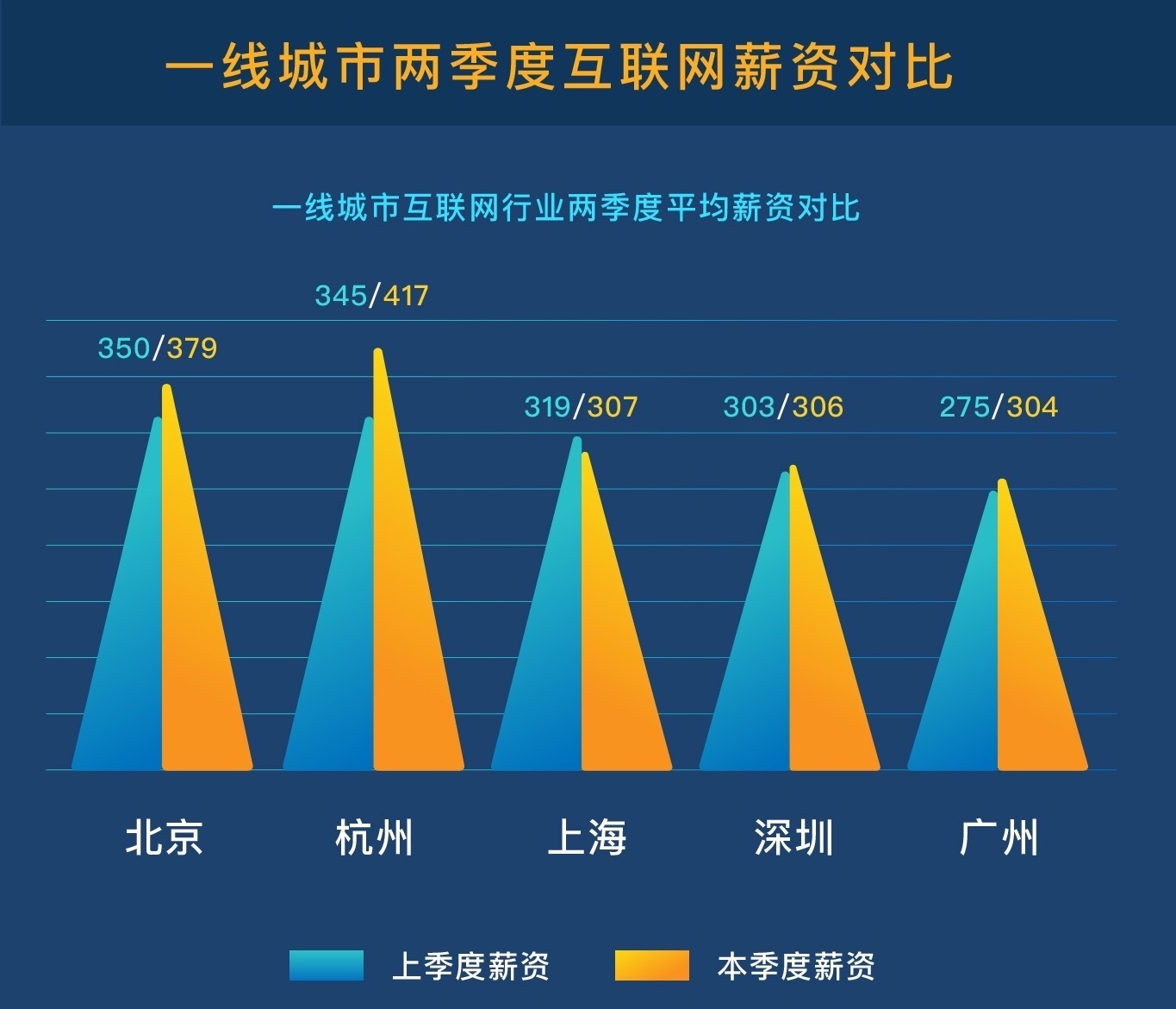 航海模型与人工智能和游戏开发工资对比，哪个领域更有钱途？