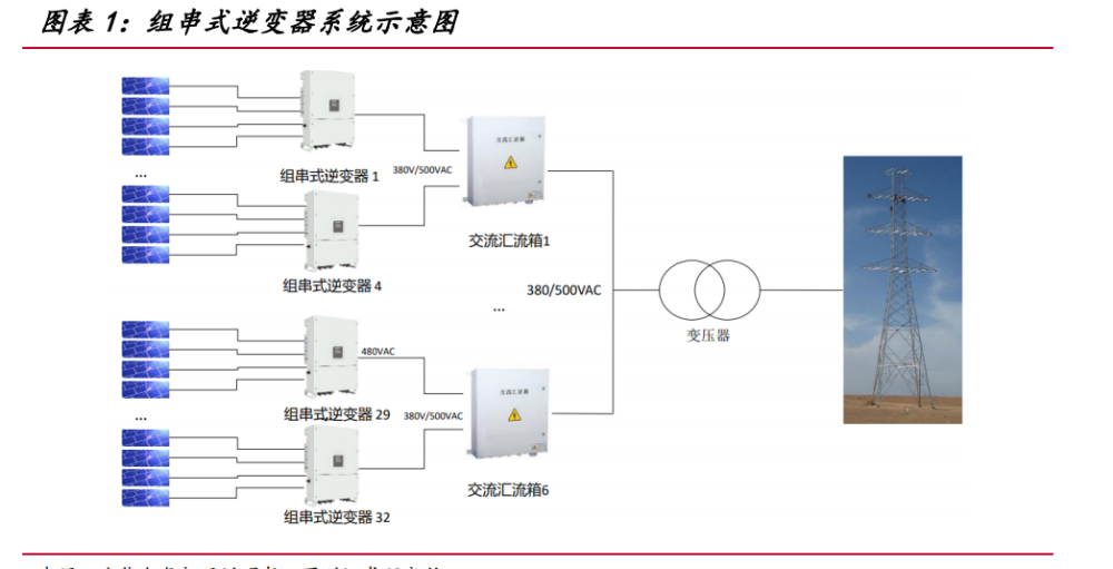 搜一下逆变器