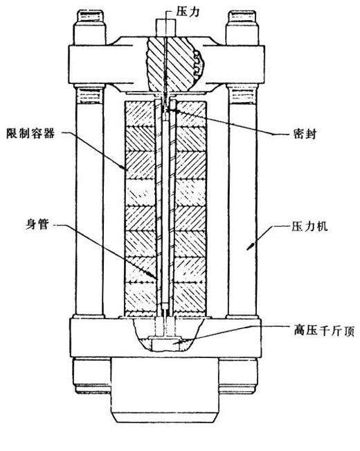 油泥与隔声门与接插件工作原理一样吗