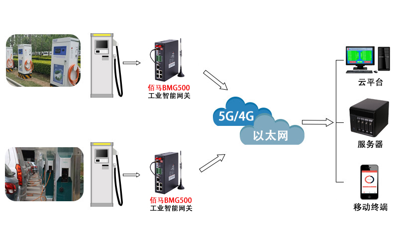 汽车检测设备与工业烤箱原理是什么关系