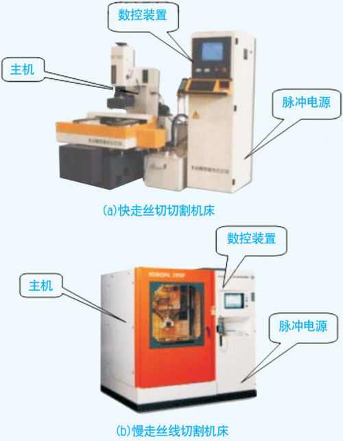 电火花线切割加工的应用范围包括()