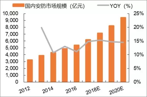 人工智能专业就业方向及前景展望——以大专层次为例