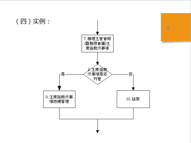 电源适配器工艺流程图及其详细解析