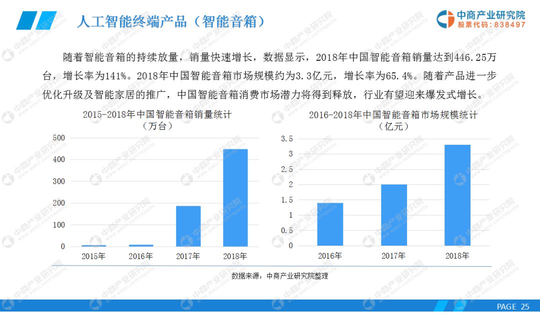 特种车辆与人工智能专业专科生好就业吗知乎