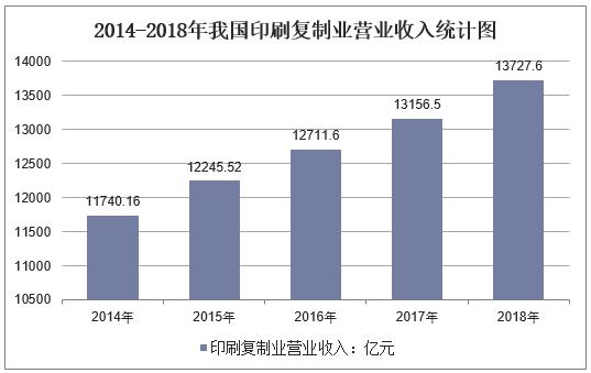 智能印刷现状与未来趋势