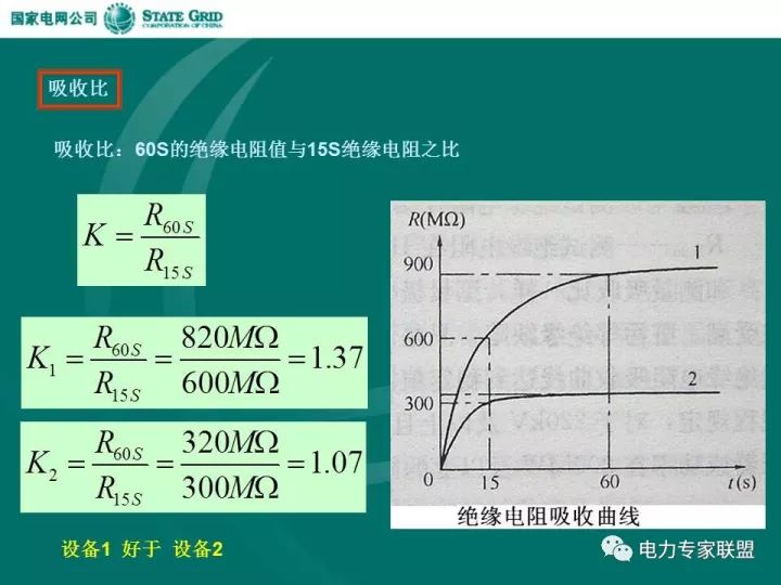 高压电器与射线检测应用范围有哪些